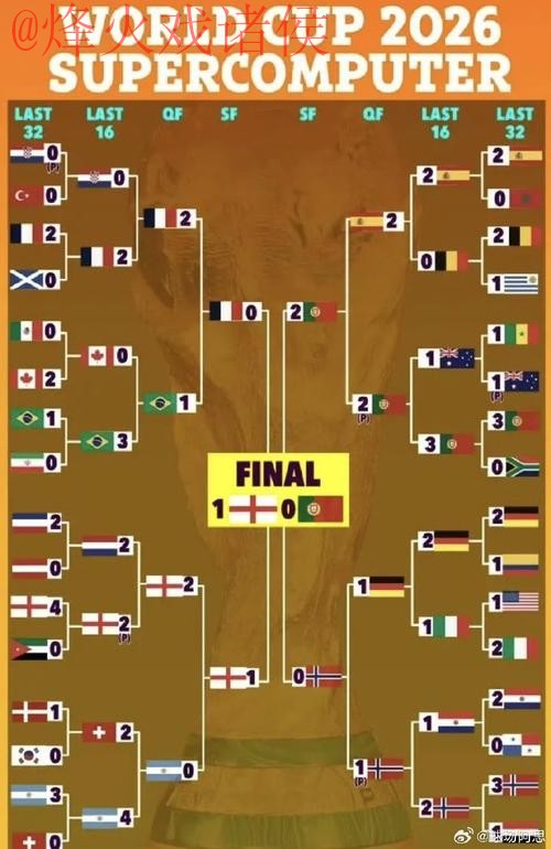 2026世界杯决赛最佳比分预测