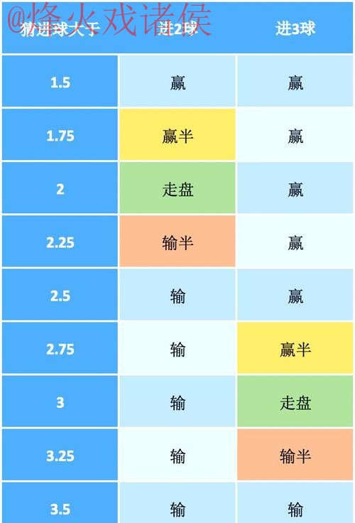 免费获取世界杯盘口分析秘籍